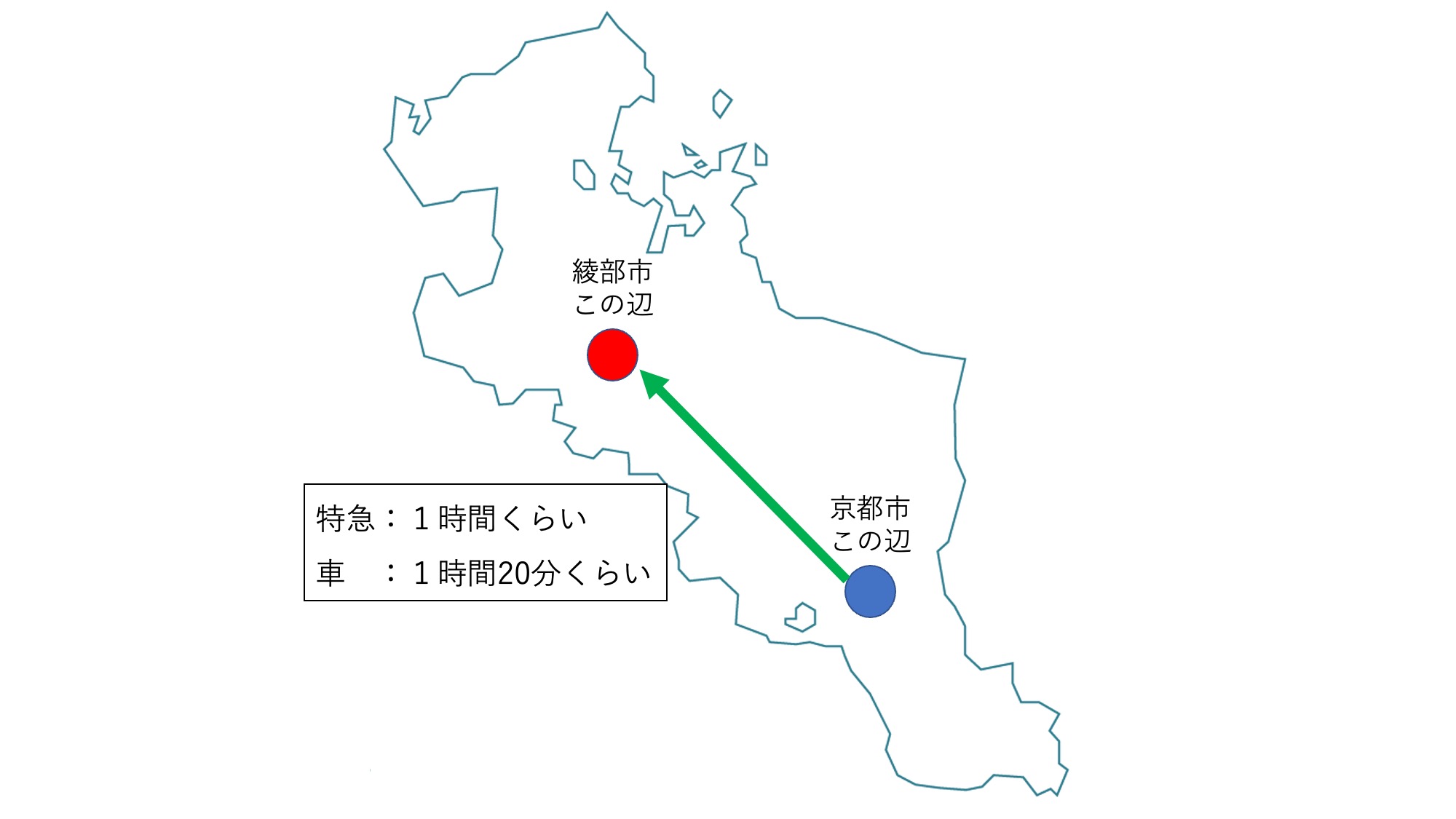 京都府綾部市の位置